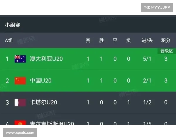 U20亚洲杯分组出炉:强手林立,正当练兵 U20亚洲杯分组出炉:强手林立,正当练兵